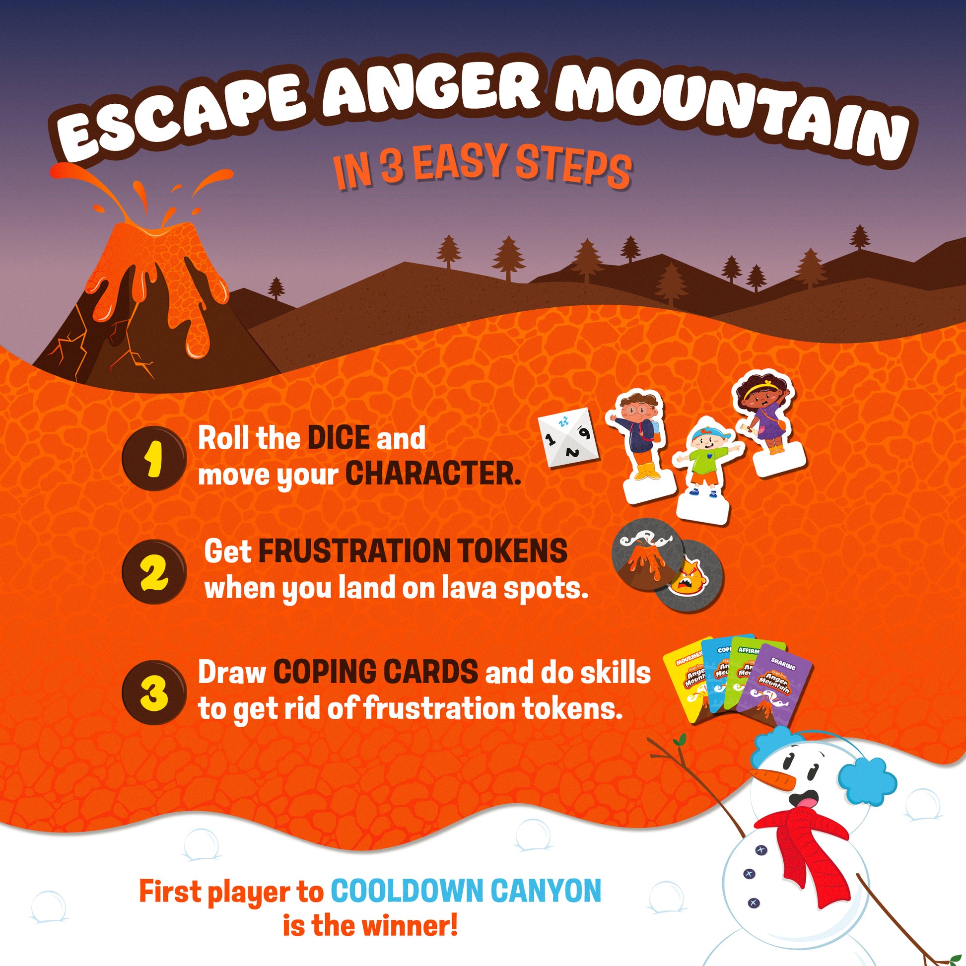 Escape Anger Mountain: How it Works