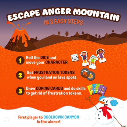 Escape Anger Mountain: How it Works