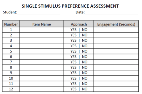 How To Find Reinforcers For Students (Part 2) - ThinkPsych