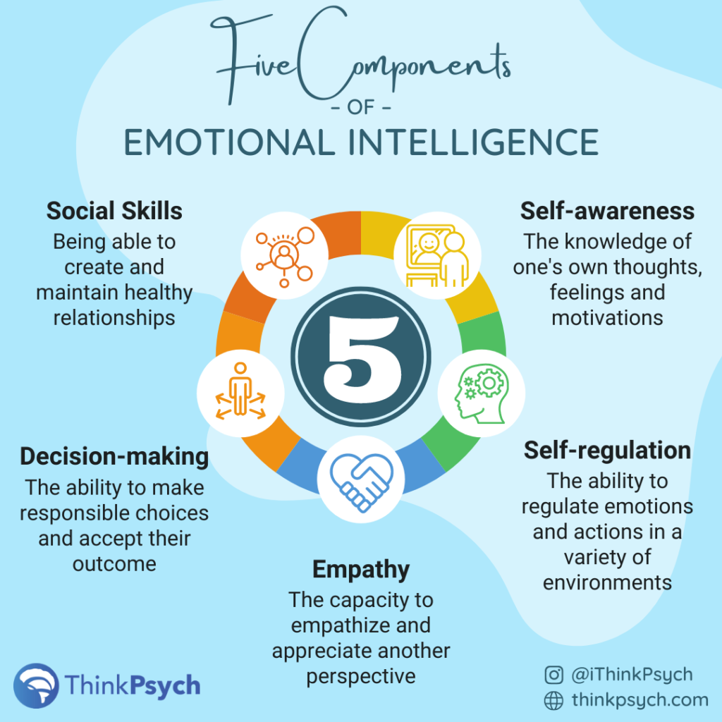 What Is Self Regulation In Emotional Intelligence at David Schreiber blog