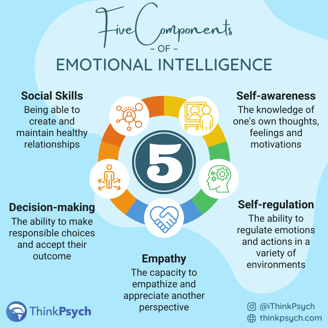 research on emotional intelligence and mental health