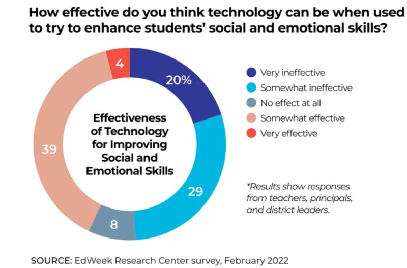 can-kids-learn-social-skills-online-thinkpsych